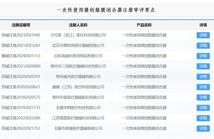 一次性使用微創(chuàng)筋膜閉合器注冊.jpg